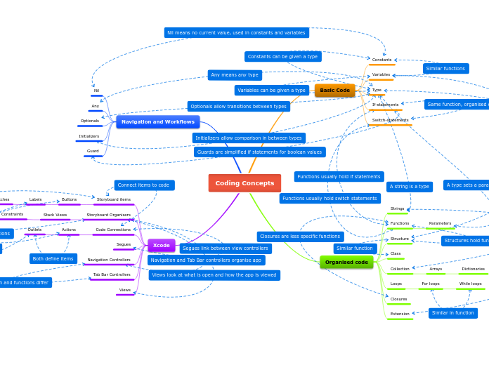 Coding Criteria C