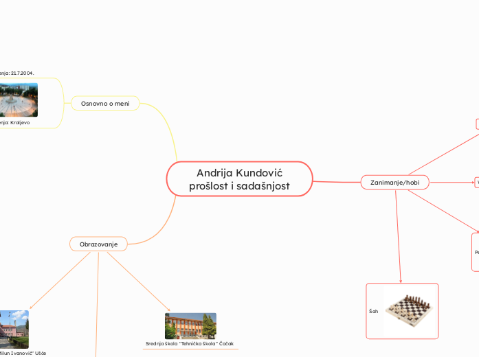 Andrija Kundović
prošlost i sadašnjost