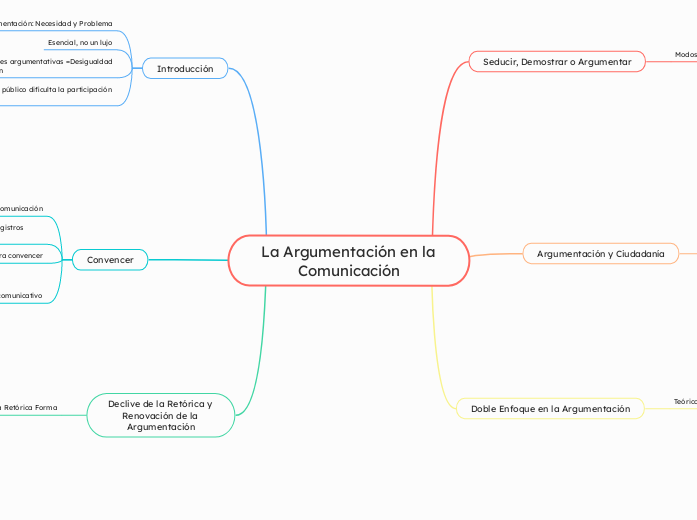 La Argumentación en la Comunicación