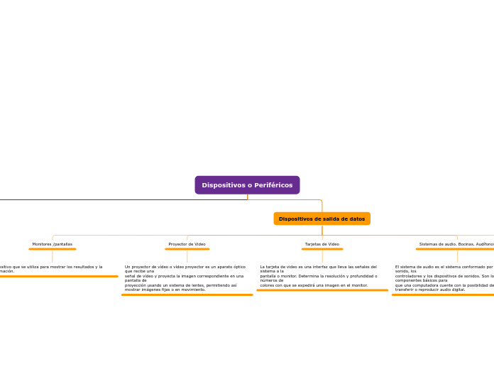 Dispositivos o Periféricos