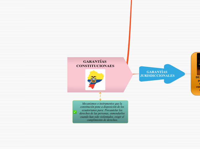 GARANTÍAS CONSTITUCIONAES