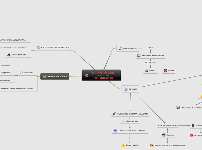 EL INTERNET COMO MEDIO DE COMUNICACIÓN
