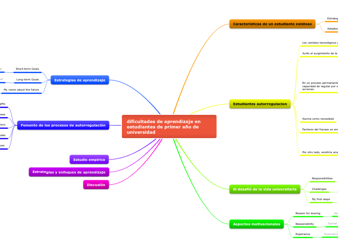 dificultades de aprendizaje en estudiantes de primer año de universidad