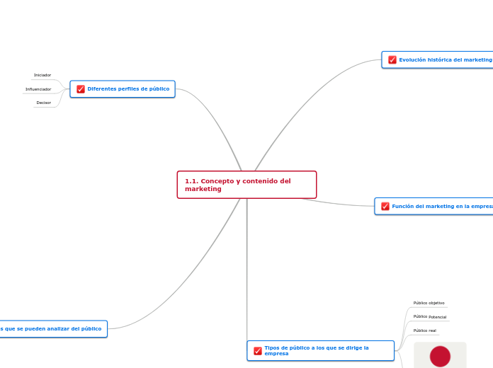 1.1. Concepto y contenido del marketing