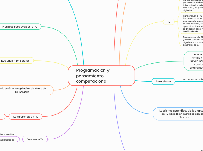 Programación y        pensamiento computacional 