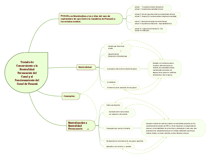 Tratado de Concerniente a la Neutralidad Permanente del Canal y al Funcionamiento del Canal de Panamá