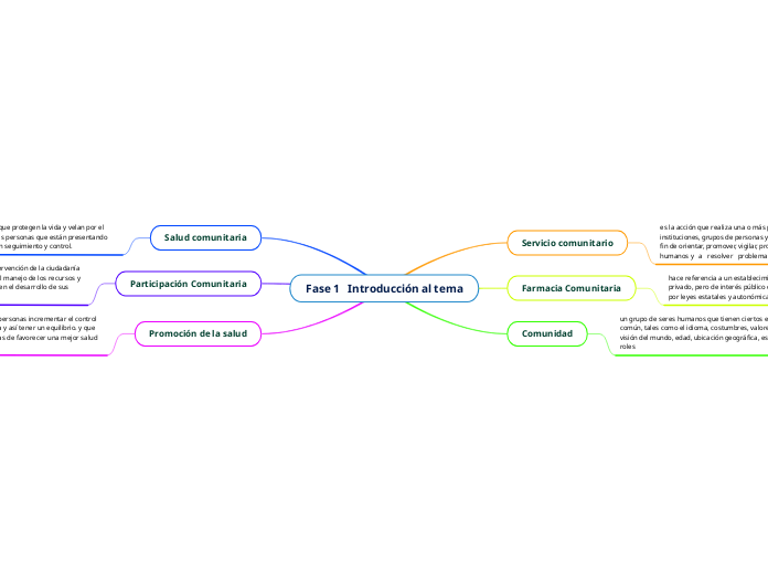 Fase 1   Introducción al tema