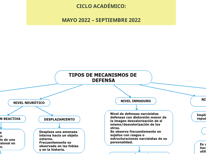 TIPOS DE MECANISMOS DE DEFENSA