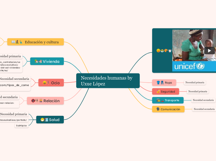 Necesidades humanas by Uxue López