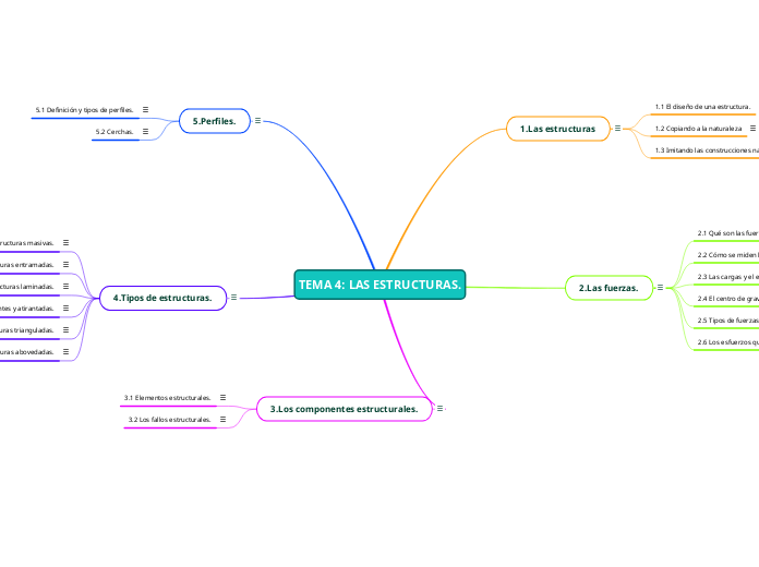 TEMA 4: LAS ESTRUCTURAS.