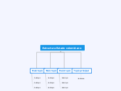 Estructura Estado colombiano