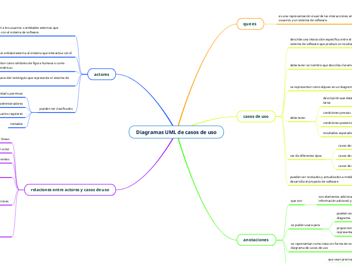 Diagramas UML de casos de uso