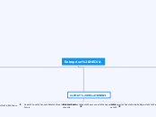 Carte mentale des problèmes & solutions de l'entreprise Heiva