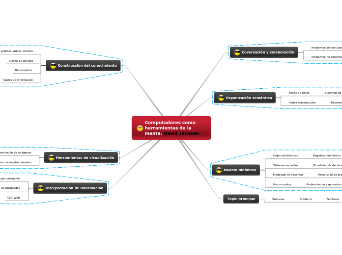 Computadores como herramientas de la mente. David Janssen