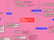 BASES BIOLOGICAS DE LA CONDUCTA 