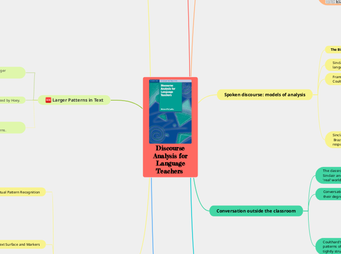 Discourse
Analysis for
Language
Teachers 