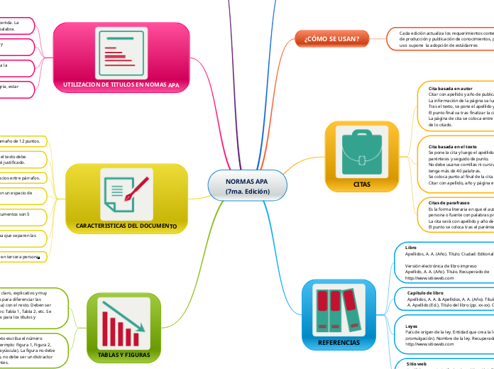 NORMAS APA (7ma. Edición)