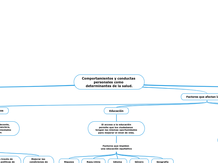 Comportamientos y conductas personales como determinantes de la salud.