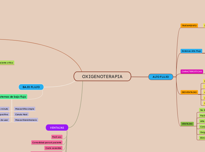 OXIGENOTERAPIA