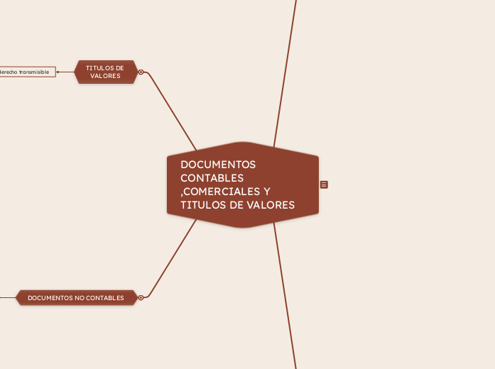 Tipos de documentos contables