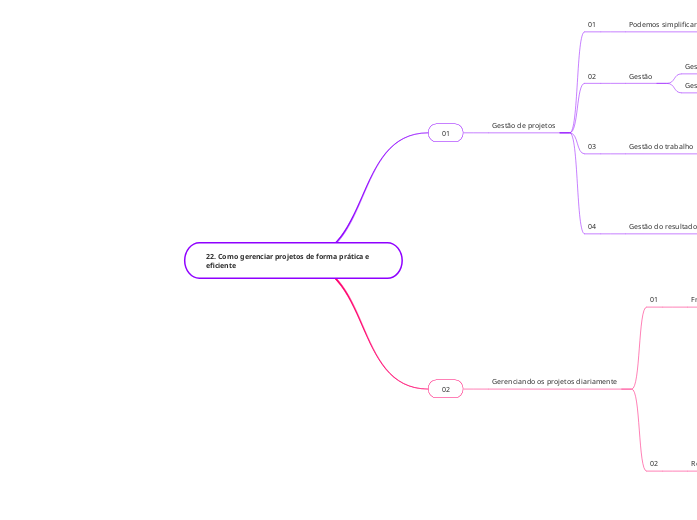 22. Como gerenciar projetos de forma prática e eficiente