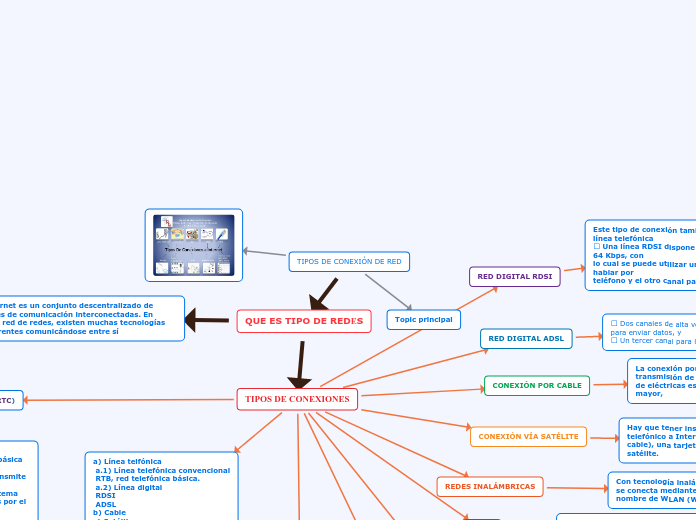 TIPOS DE CONEXIÓN DE RED