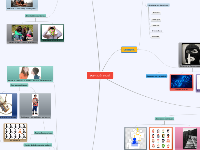 Desviación social.