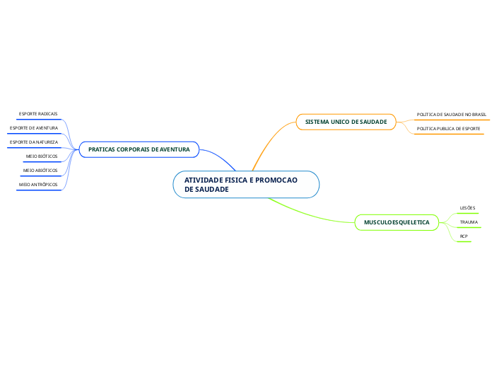 ATIVIDADE FISICA E PROMOCAO DE SAUDADE