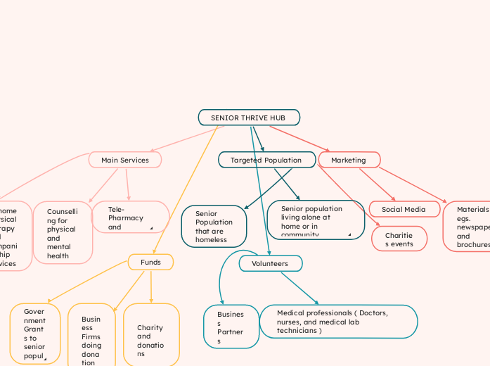 SENIOR THRIVE HUB 