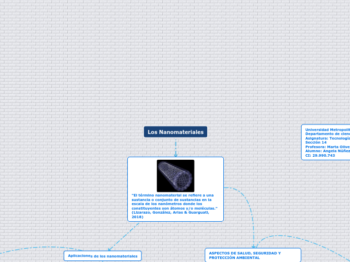 Los Nanomateriales