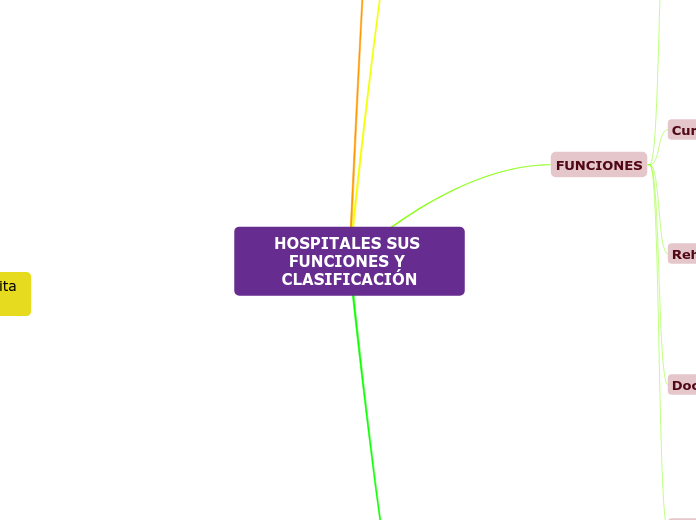 HOSPITALES SUS FUNCIONES Y CLASIFICACIÓN