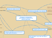 Parcours personnalisé pédagogie de projet et pédagogie active - Maths