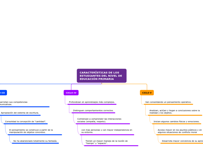 CARACTERÍSTICAS DE LOS ESTUDIANTES DEL NIVEL DE EDUCACIÓN PRIMARIA