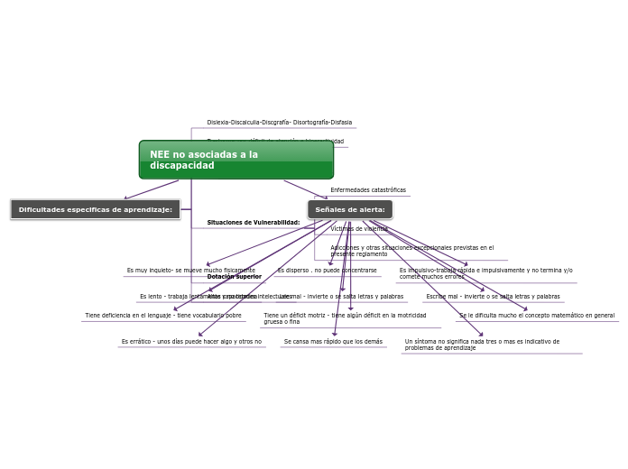 NEE no asociadas a la discapacidad