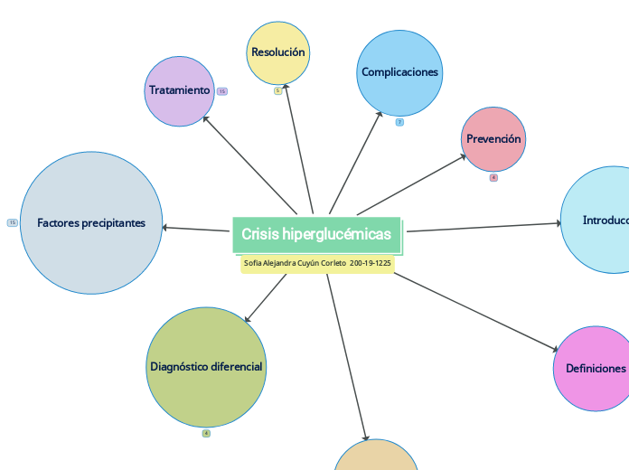 Crisis hiperglucémicas