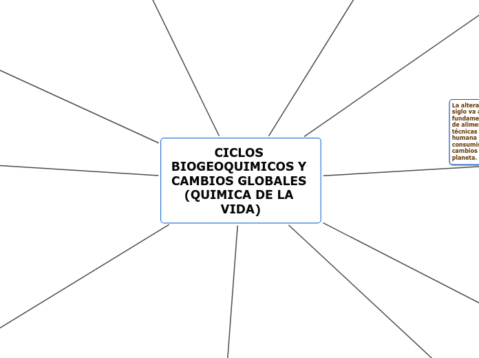 CICLOS BIOGEOQUIMICOS Y CAMBIOS GLOBALES (QUIMICA DE LA VIDA)