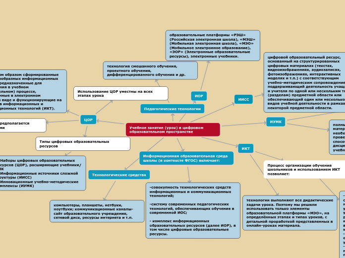 Учебное занятие (урок) в цифровом образовательном пространстве