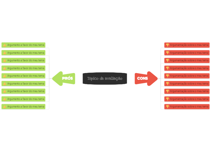 Modelo de lista de prós e contras