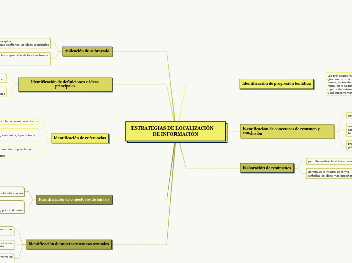 ESTRATEGIAS DE LOCALIZACIÓN      DE INFORMACIÓN