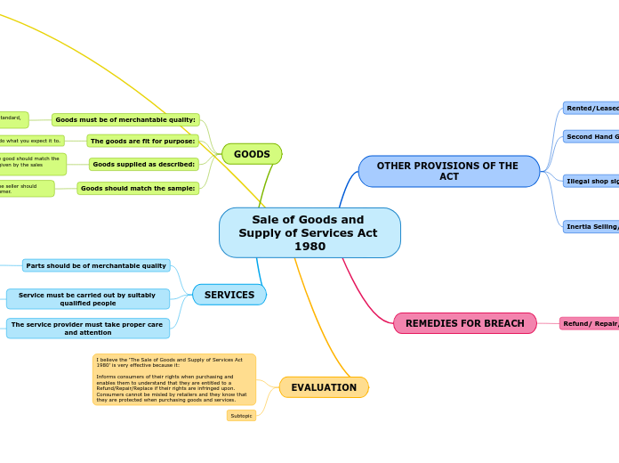 Sale of Goods and Supply of Services Act 1980