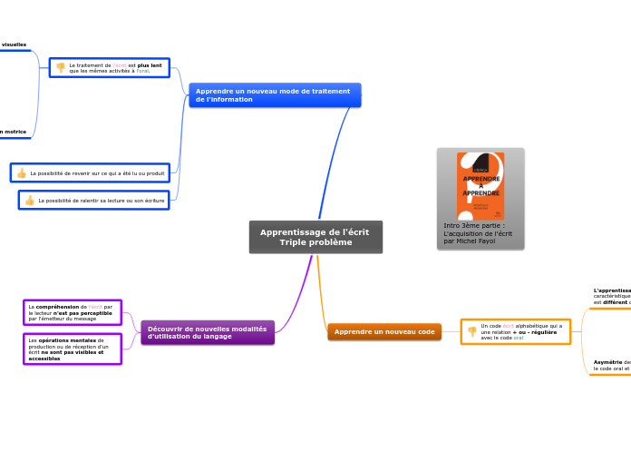 Apprentissage de l'écrit Triple problème