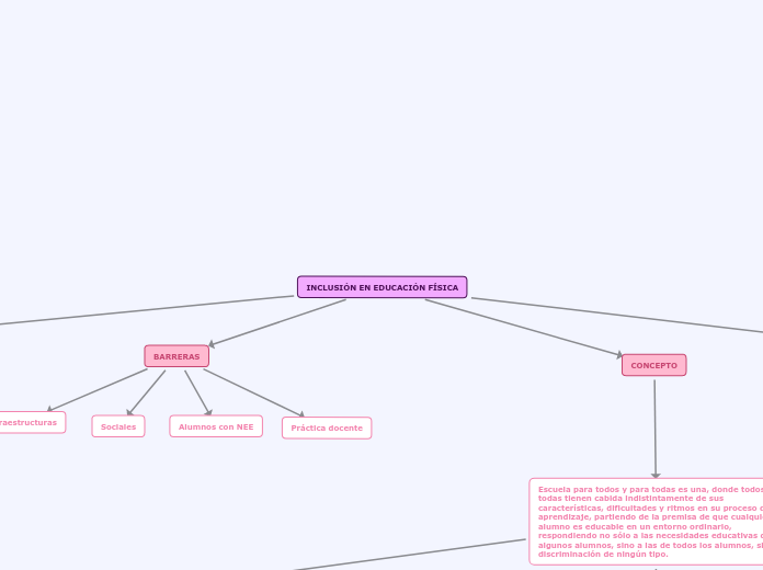 INCLUSIÓN EN EDUCACIÓN FÍSICA