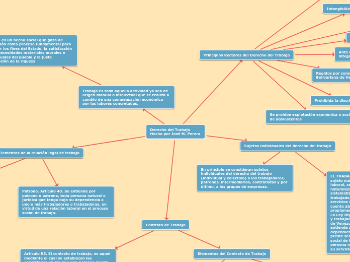 Derecho del Trabajo Hecho por José M. Perera