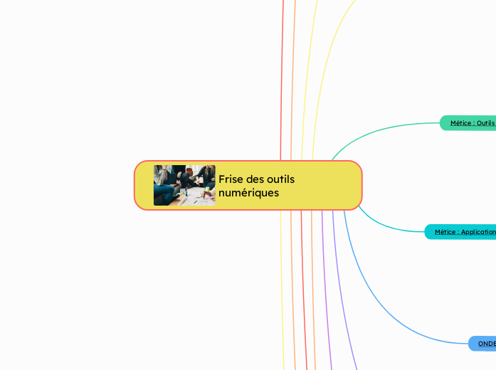 Frise des outils numériques