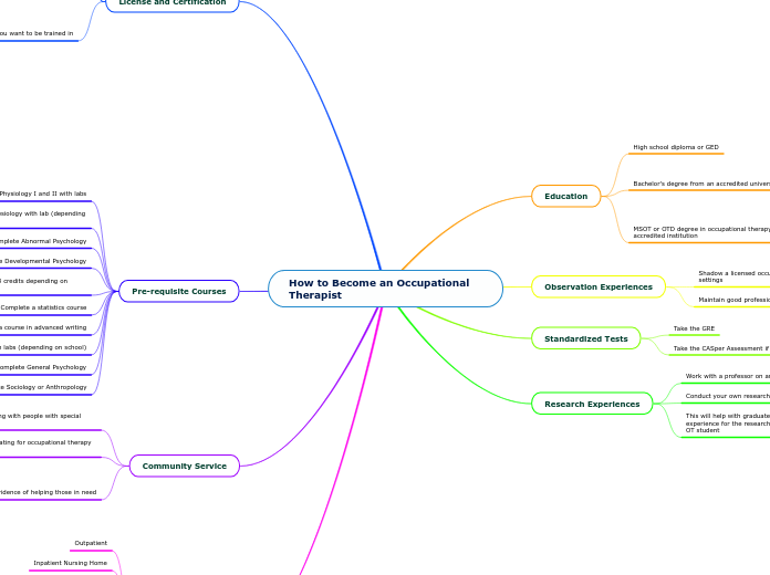 How to Become an Occupational Therapist