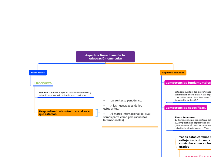 Aspectos Novedosos de la Adecuación curricular