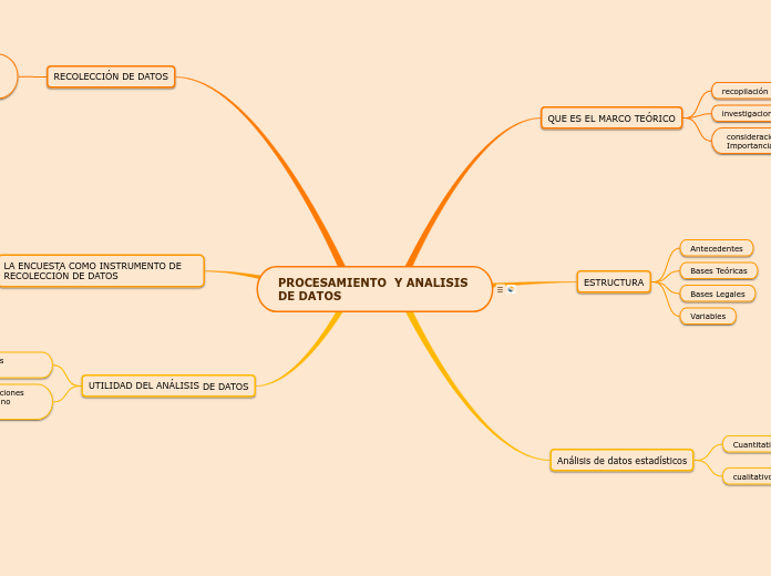 PROCESAMIENTO  Y ANALISIS DE DATOS