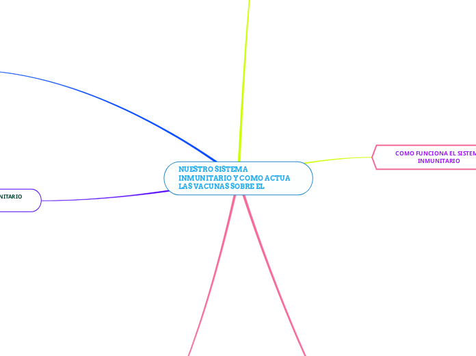 NUESTRO SISTEMA INMUNITARIO Y COMO ACTUA LAS VACUNAS SOBRE EL