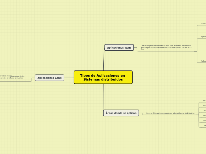 Tipos de Aplicaciones en Sistemas distribuidos