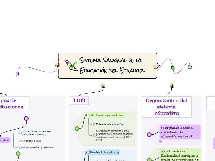 Sistema Nacional de la Educación del Ecuador